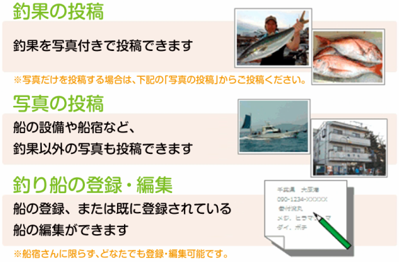 ユーザー登録後にできる事