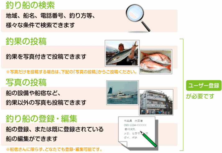 つりーで出来る事