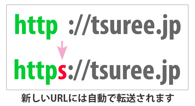 更新履歴 ニュース つりー